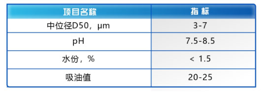 ZR-TO